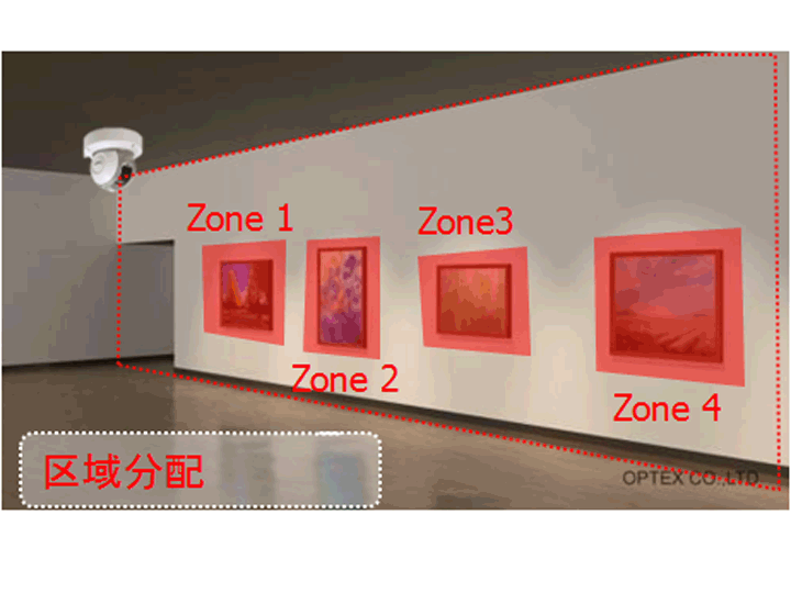 區(qū)域分配.gif